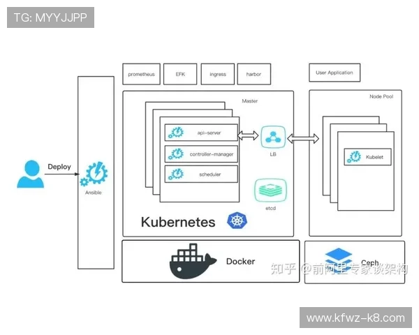 K8开发环境搭建与配置技巧：快速上手企业级容器编排平台