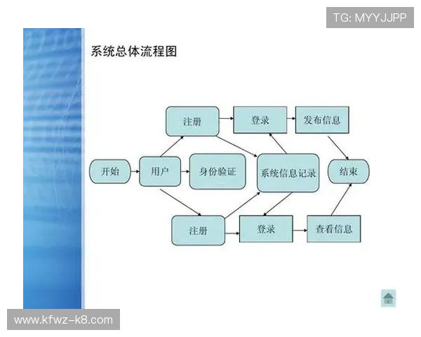 凯发国际网站登录流程优化提升用户体验的实用技巧