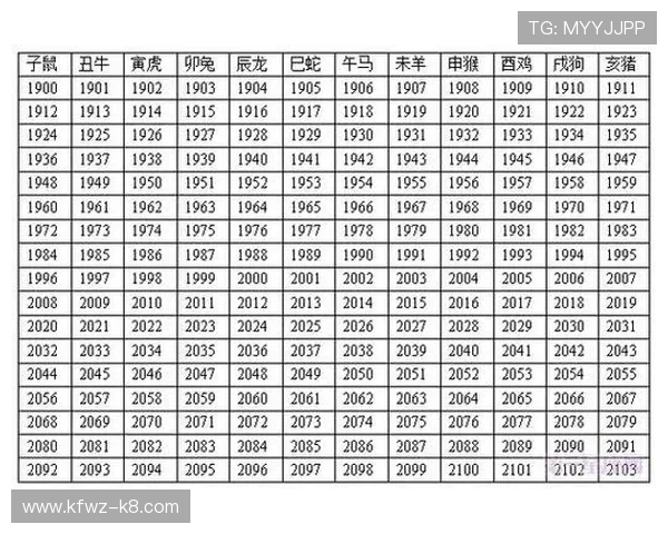发财全看红波双打一生肖，掌握生肖搭配技巧助你在双打一游戏中稳获丰厚奖金