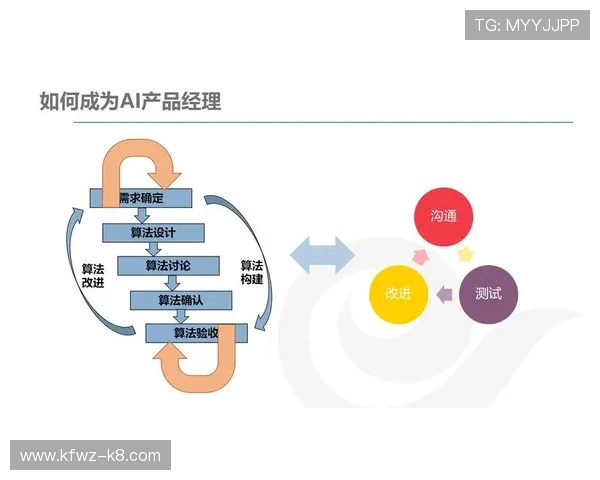K8视迅官网购买与售后服务流程详解，方便用户快速获取所需产品与支持